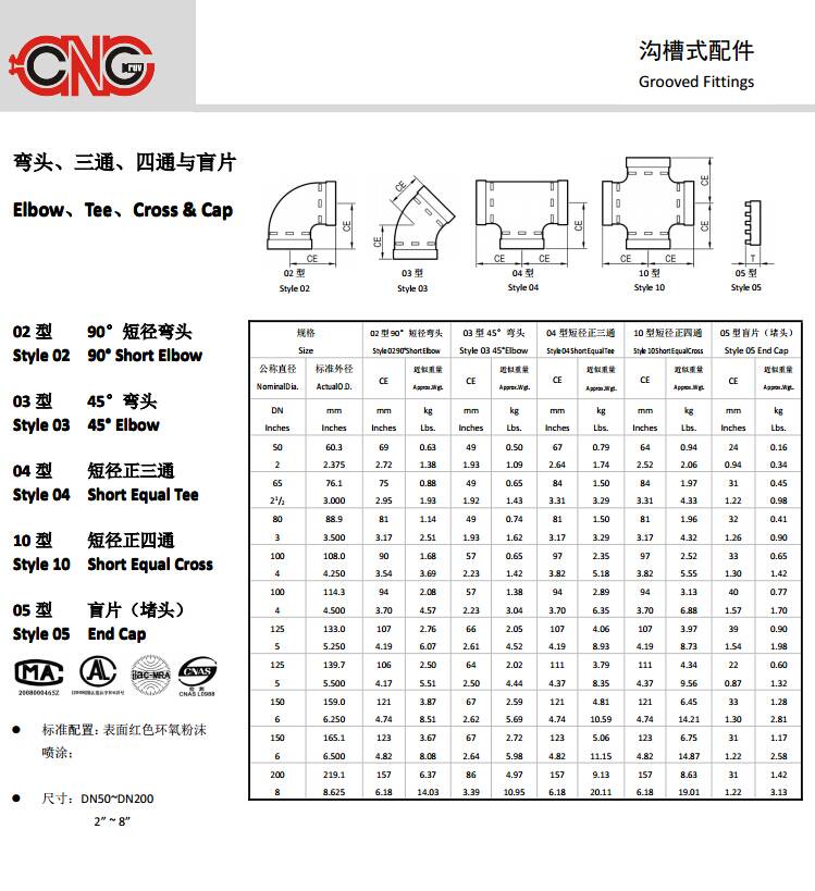 02-90 sizes table