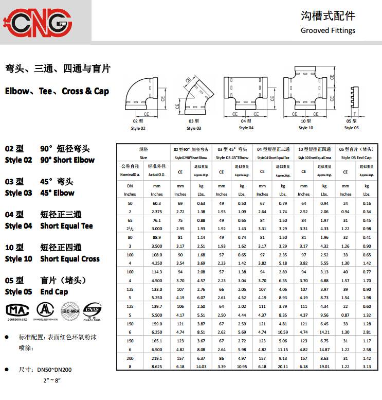 03 - 45 sizes table