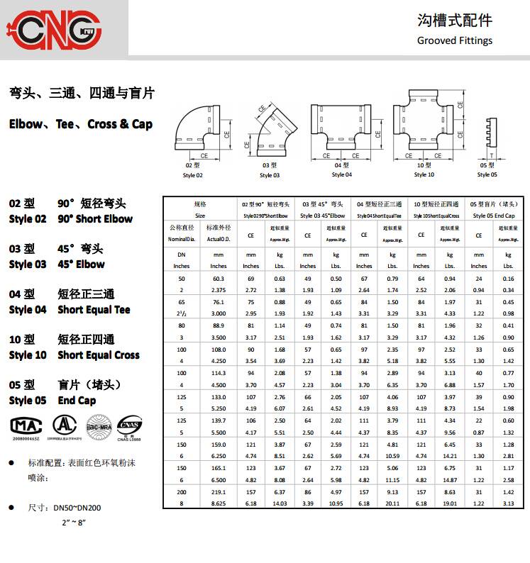 04 sizes table