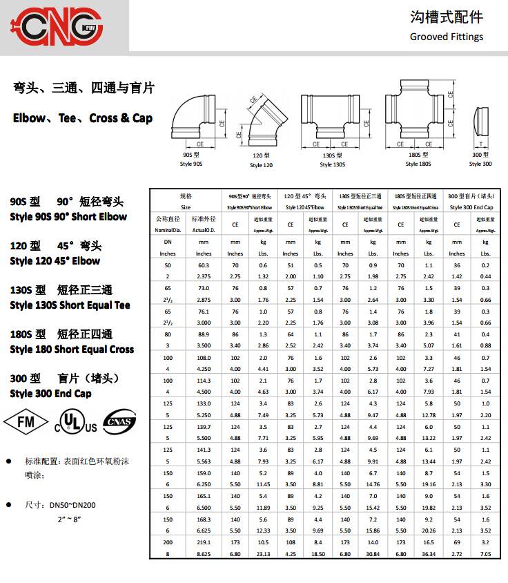 120 - 45 sizes table