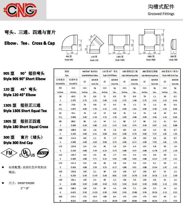 130S sizes table