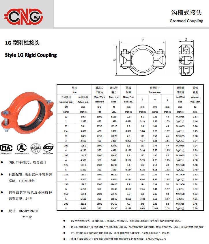 1G table