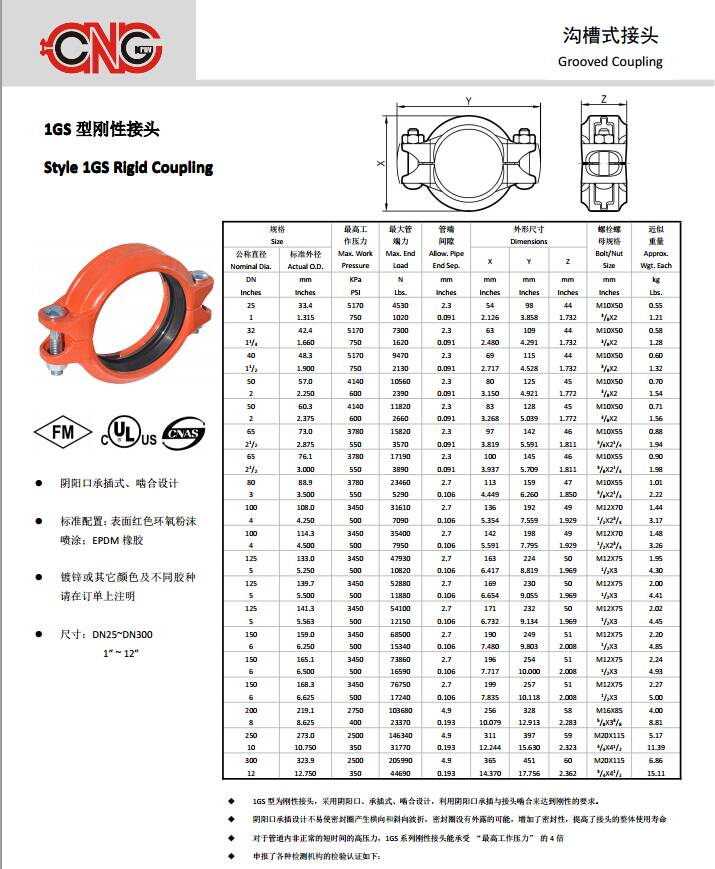 1GS sizes table