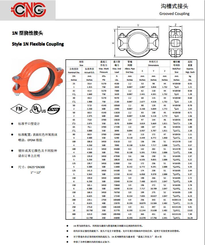 1N sizes table