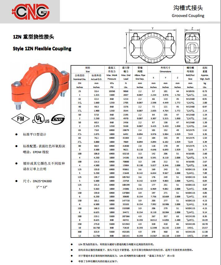 1ZN sizes table