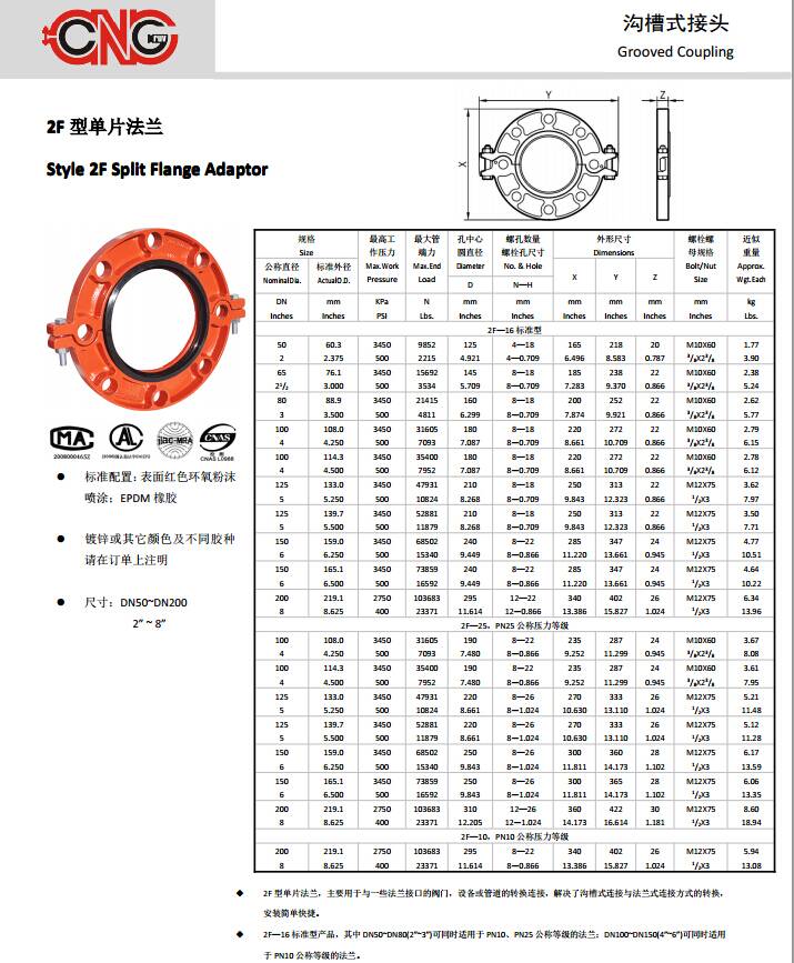 2F sizes table