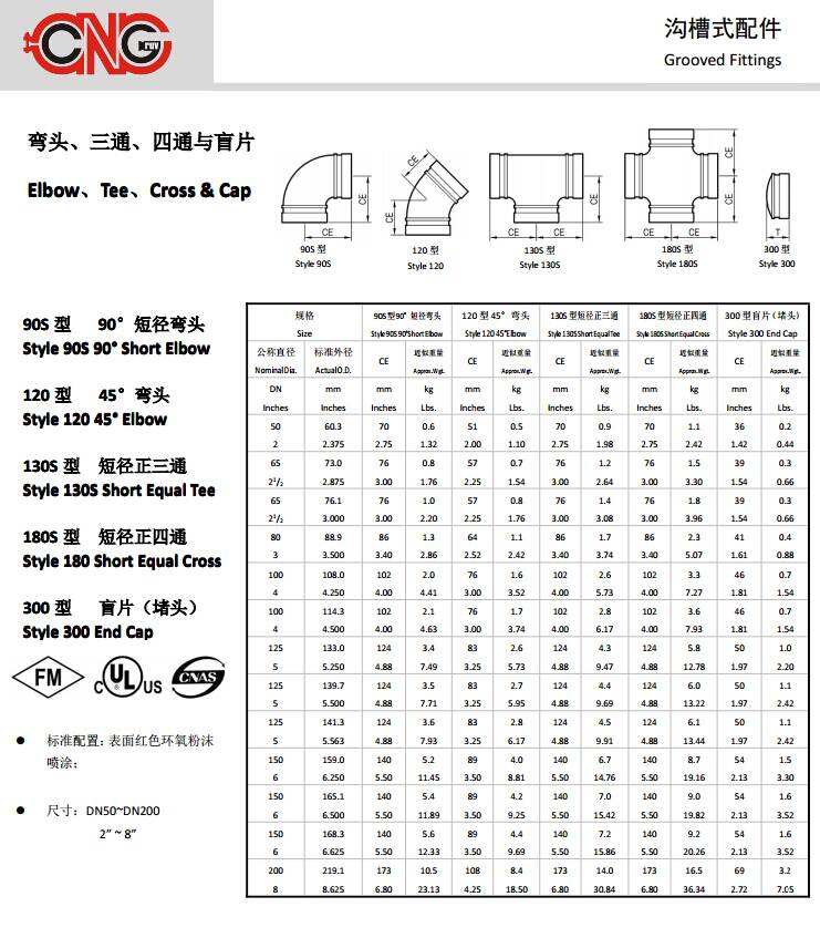 90S - 90 sizes table